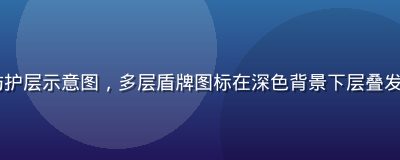kaiyun安全加密防护层示意图，多层盾牌图标在深色背景下层叠发光，体现银行级数据保护